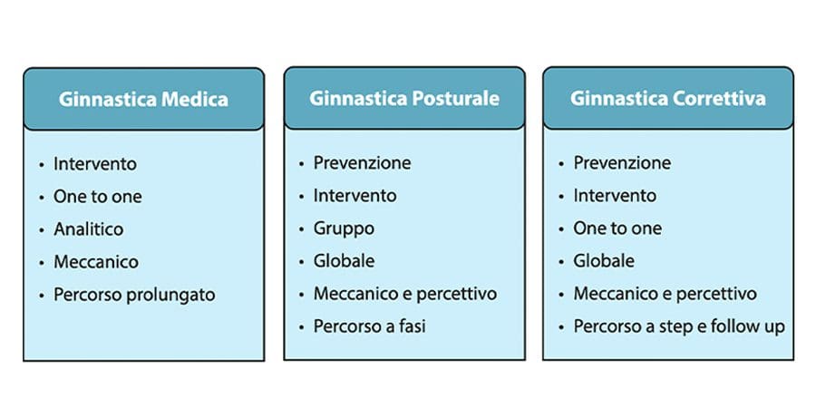 Differenze di approccio