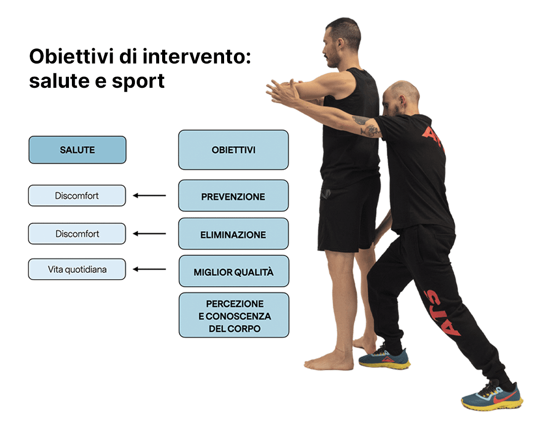 Casi Studio e Protocolli d'Intervento