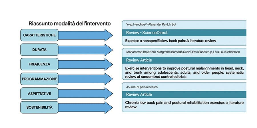 Modalità di intervento